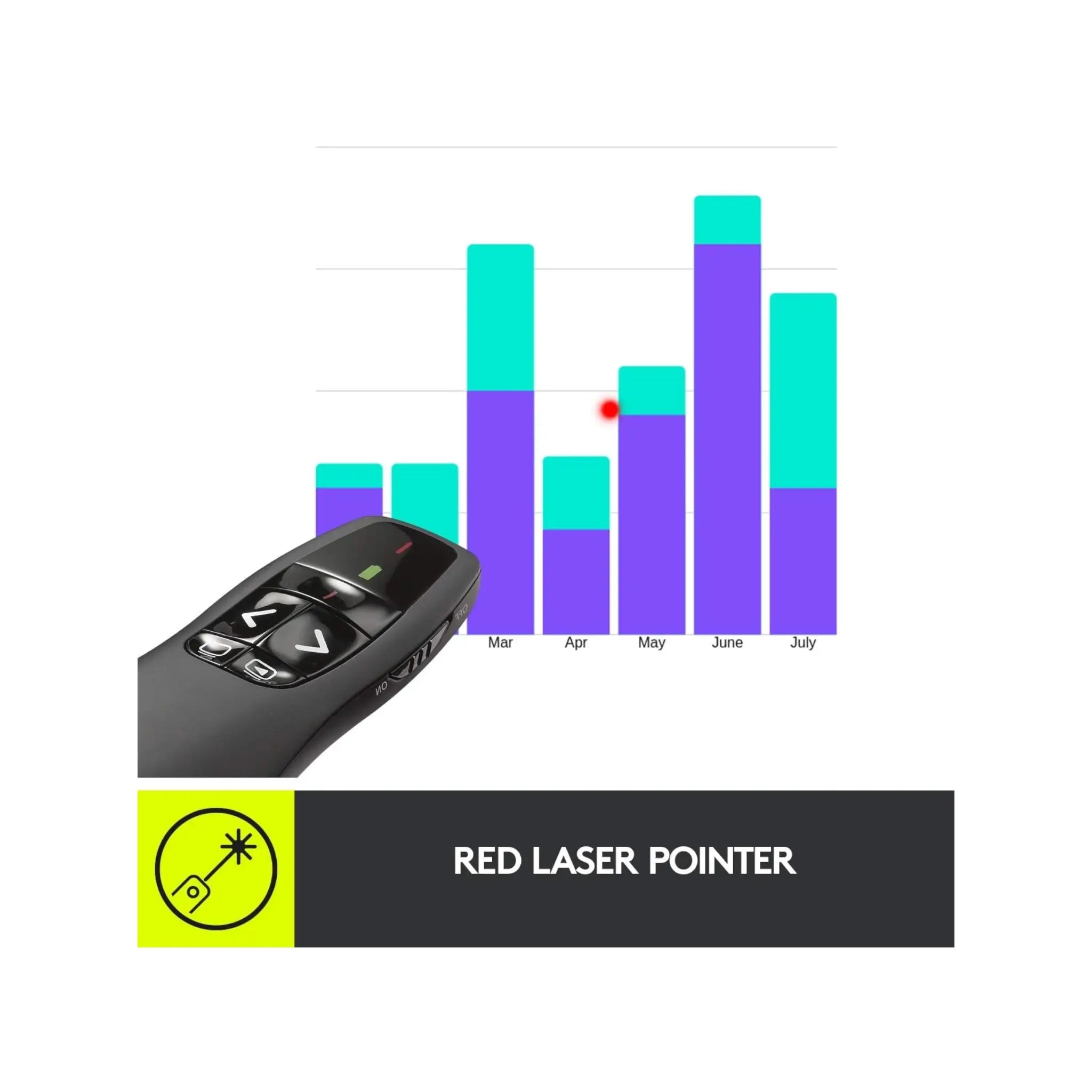 Logitech R400 Wireless Presenter with Laser Pointer Logitech R400 Wireless Presenter with Laser Pointer