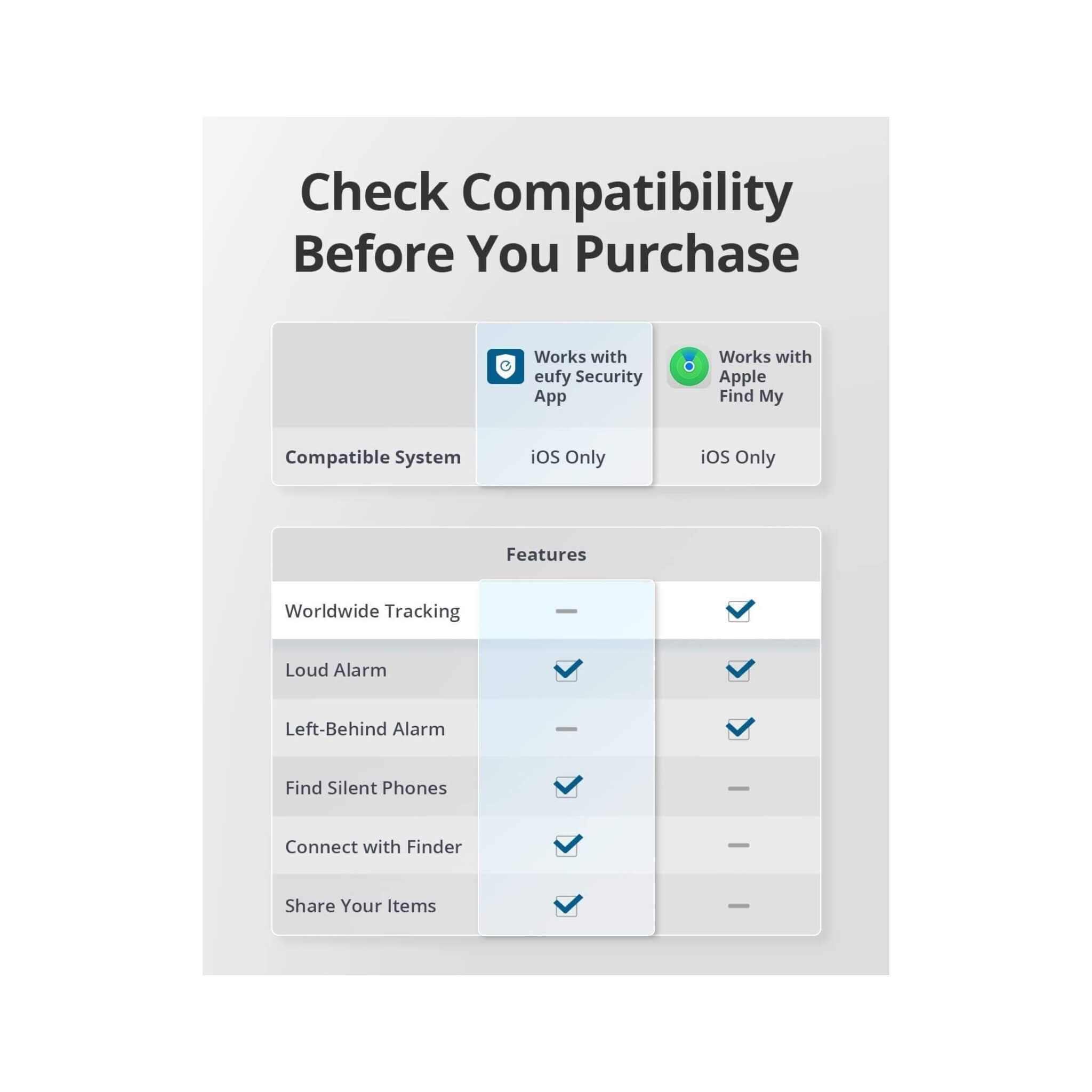 Eufy Security Smart Track Card Eufy Security Smart Track Card
