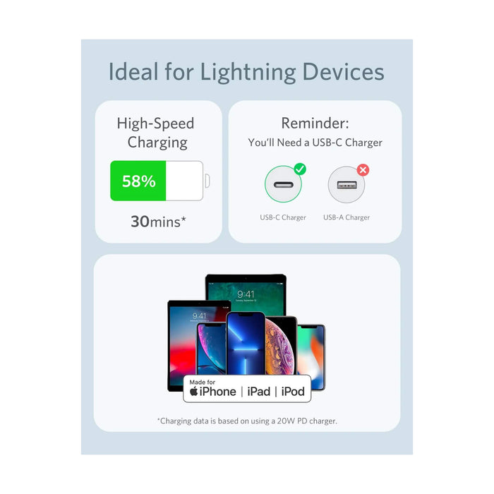 ‫كابل أنكر باور لاين III فلو من نوع USB-C إلى لايتنينج بطول ٠٫٩ متر لون ازرق للشحن السريع. في قطر لدى تميمي بروجكتس.‬