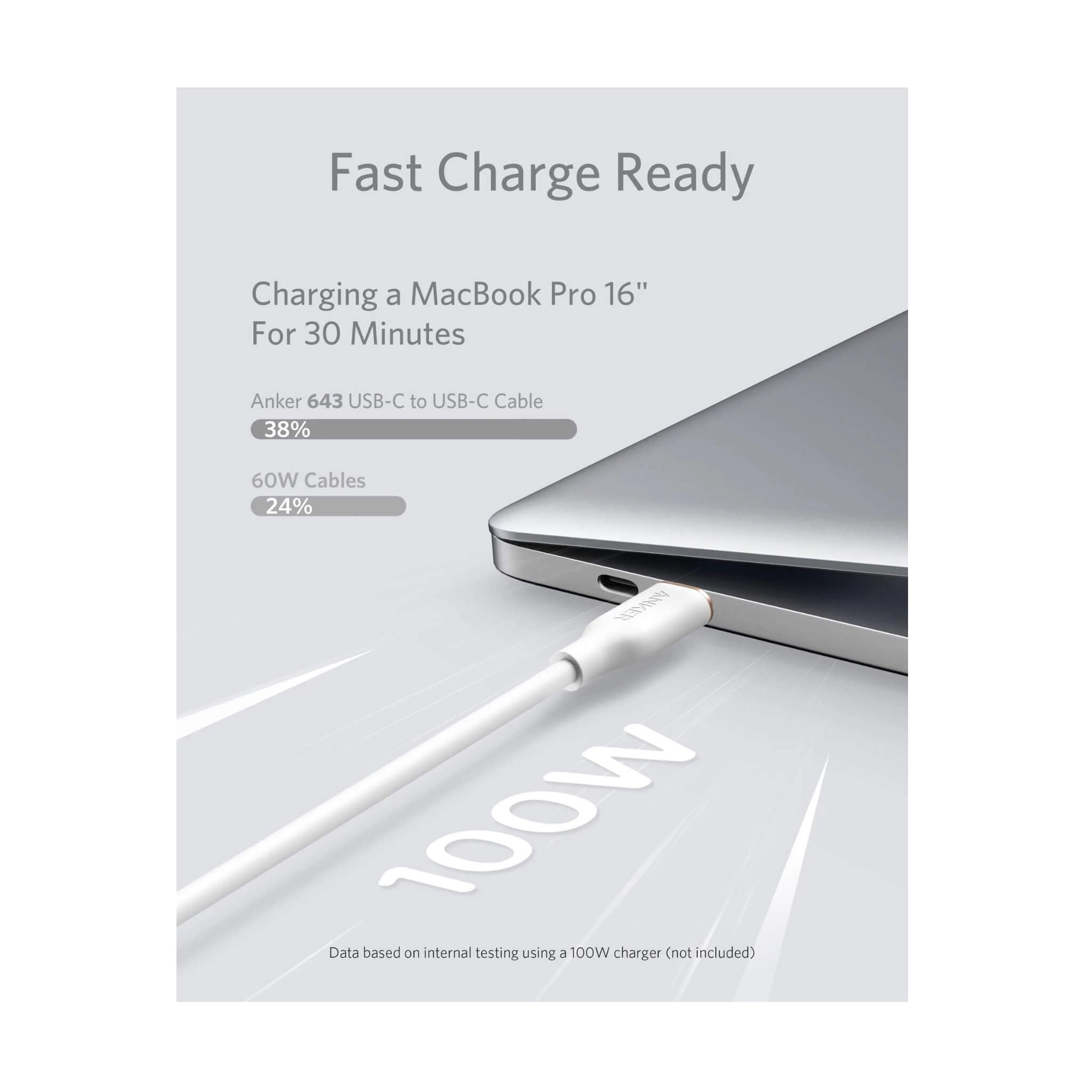Anker PowerLine ||| Flow USB-C to USB-C Cable - 90cm - White Anker PowerLine ||| Flow USB-C to USB-C Cable - 90cm - White