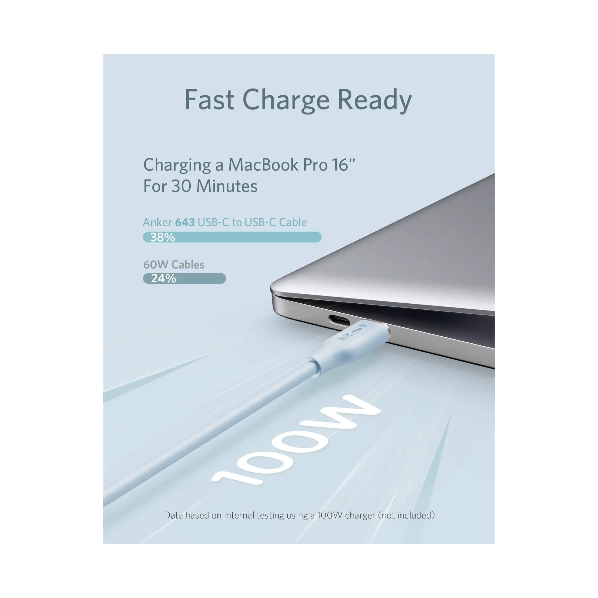 Anker PowerLine ||| Flow USB-C To USB-C Cable - 90cm - Blue Anker PowerLine ||| Flow USB-C To USB-C Cable - 90cm - Blue
