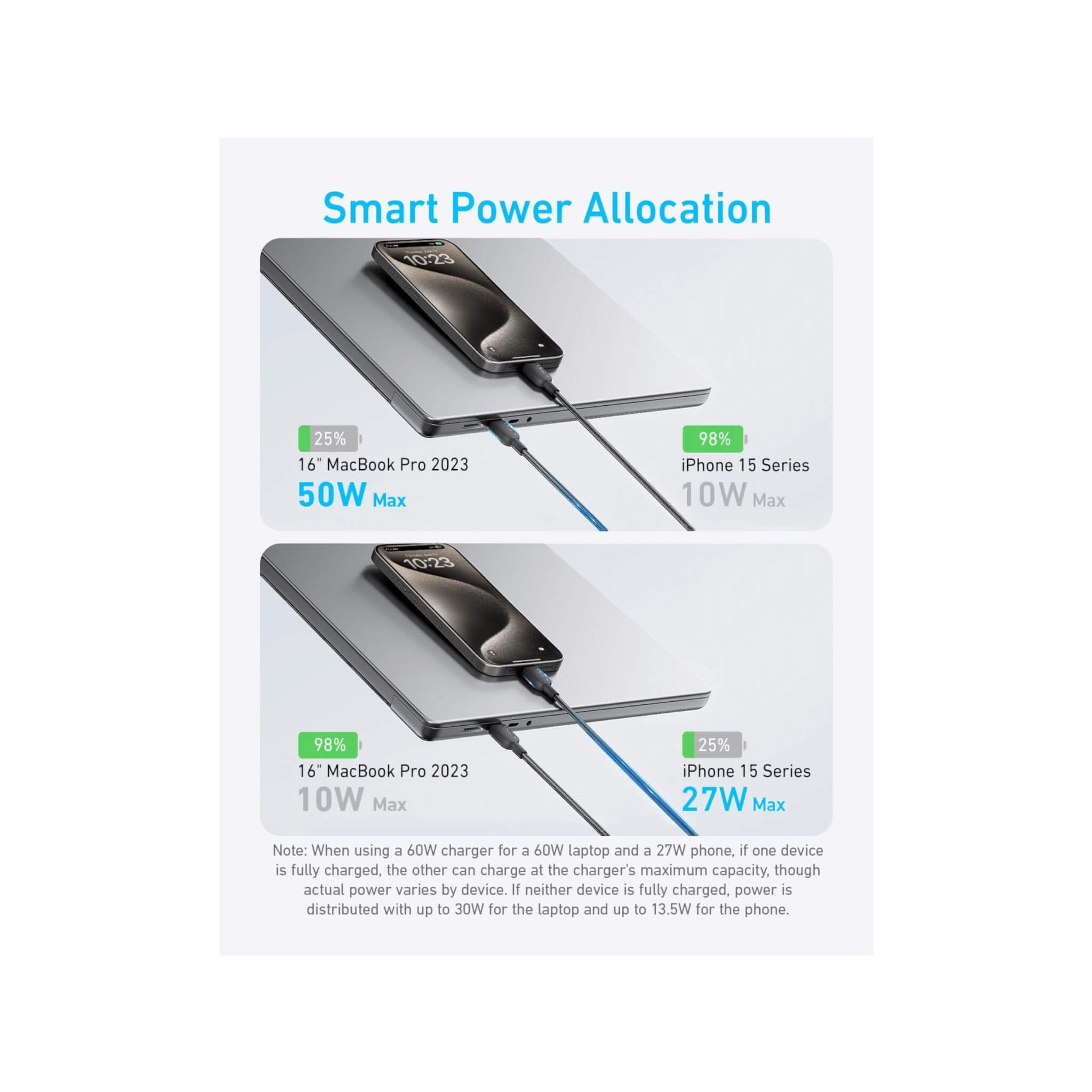 Anker 2-in-1 USB C Cable 140W - 4 ft Anker 2-in-1 USB C Cable 140W - 4 ft