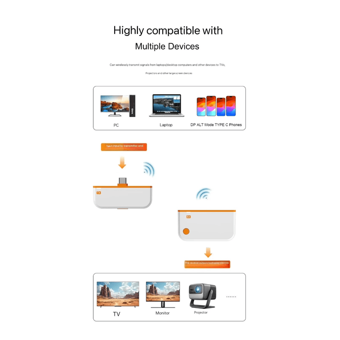 Wireless Type-C to HDMI Screen Casting Kit, Full HD 1080P video with synced audio. TaMiMi Projects Qatar.
