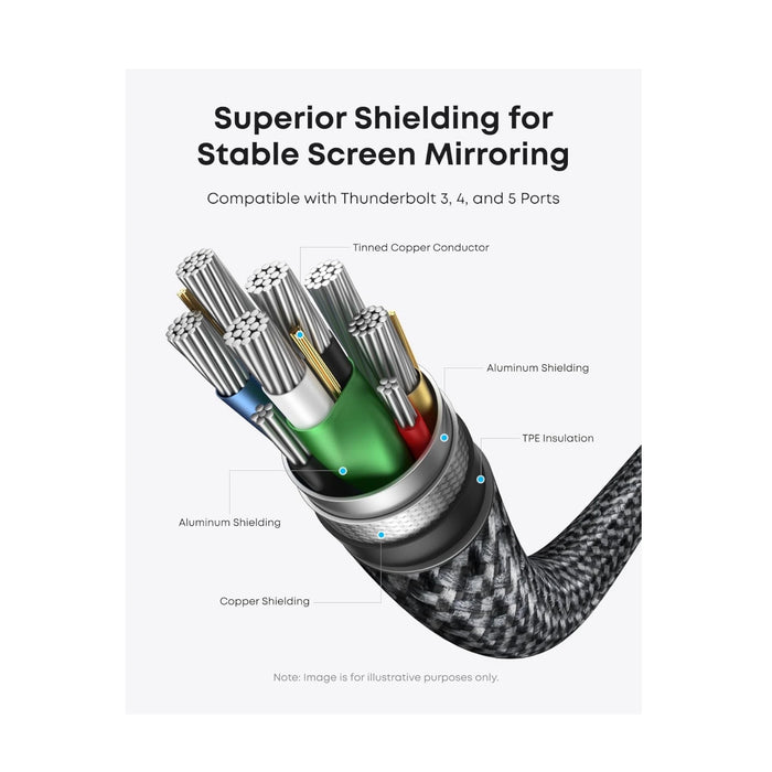 Anker USB C to HDMI Cable - 1.8m, provides total compatibility with the newest computers and device, at TaMiMi Projects in Qatar