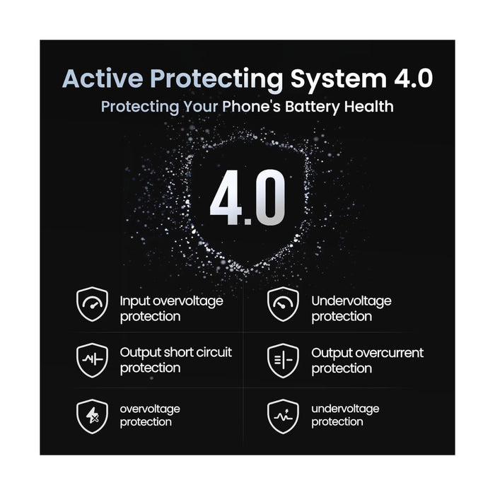 SHARGE Retractable 65W GaN USB-C Charger, includes a wall charger and USB C charging cable, from TaMiMi Projects, Qatar.
