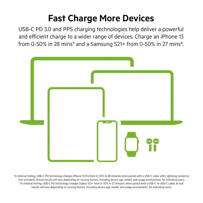 Belkin 65W Dual USB-C GaN Charger with Cable, Power split 45W + 20W when using both ports, TaMiMi Projects Qatar.