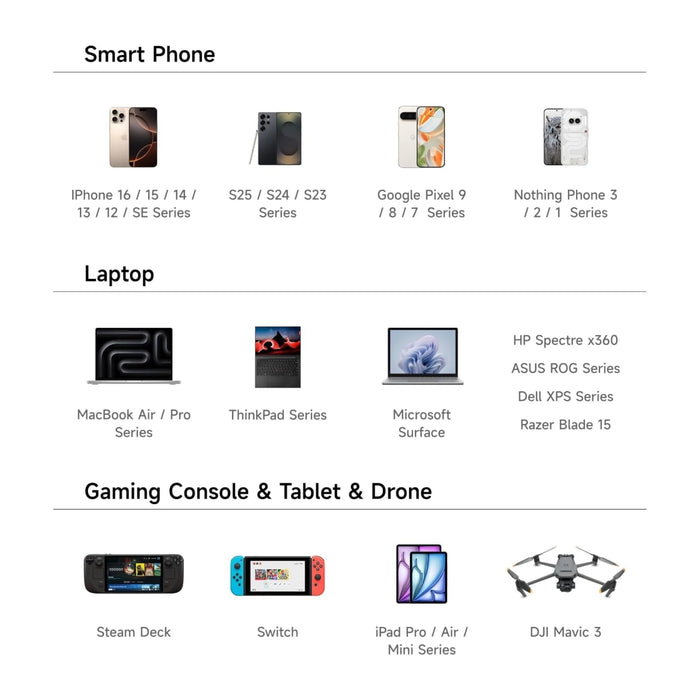 ‫احصل على شاحن SHARGE بقوة ١٠٠ واط من تميمي بروجكتس في قطر. شحن سريع، شاشة ذكية، ٣ مخارج USB-C وتصميم مدمج مثالي للسفر. 
