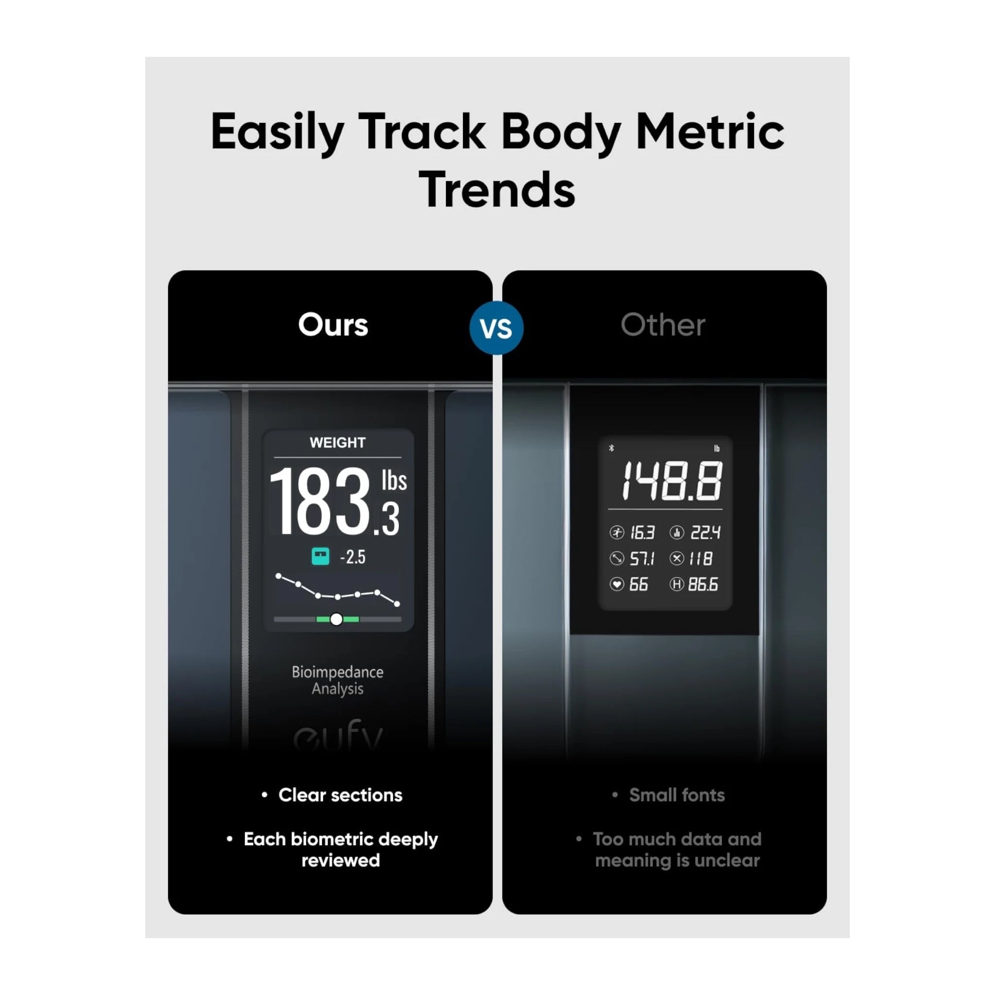 eufy by Anker Smart Scale C20 eufy by Anker Smart Scale C20