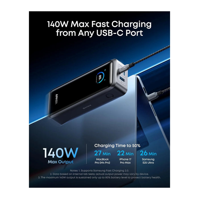 Anker Prime 26,250mAh 300W Power Bank, Recharge to 50% in just 13 minutes.