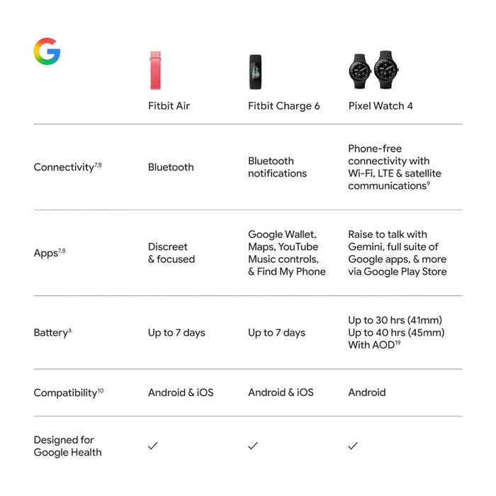 Google Fitbit Air Fitness Tracker - Obsidian