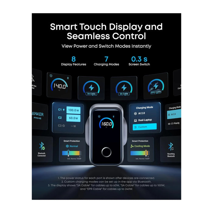 Anker Prime 160W 3-Port USB-C Charger, Smart display shows real-time power consumption.