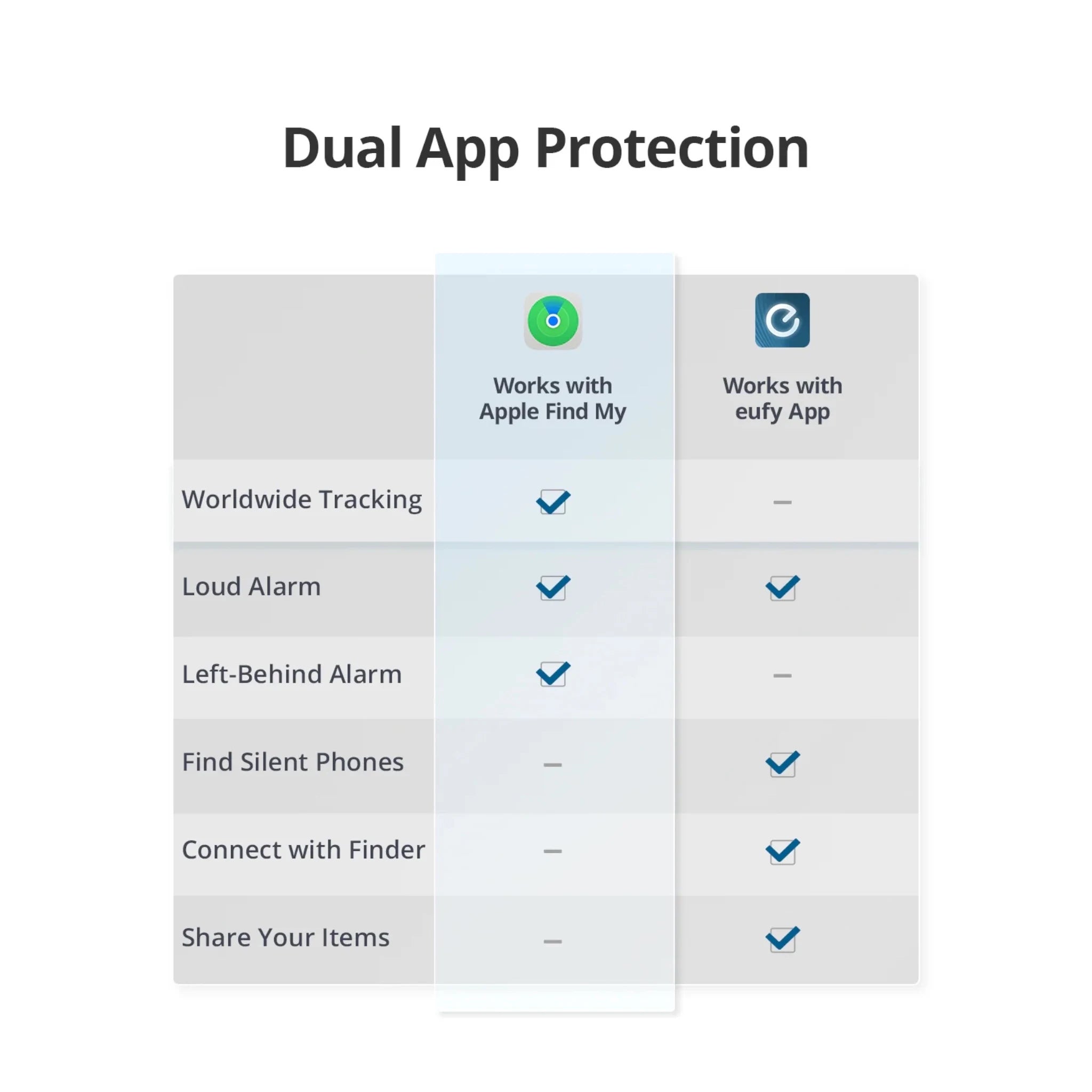 Eufy SmartTrack Card E30 Eufy SmartTrack Card E30