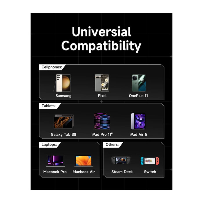 SHARGE USB-C to USB-C Cable 240W - 120cm, Ultra-low Loss for Faster Charging, Available now from TaMiMi Projects in Qatar.