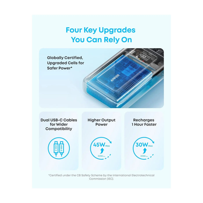 Anker Zolo 10000mAh 30W Power Bank with Built-in Cable - White
Available now from TaMiMi Projects in Qatar.