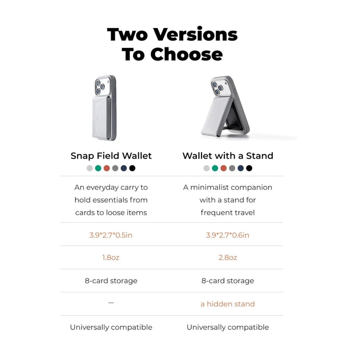 MOFT MagSafe Wallet & Stand for iPhone in Black.
Available now from TaMiMi Projects in Qatar.