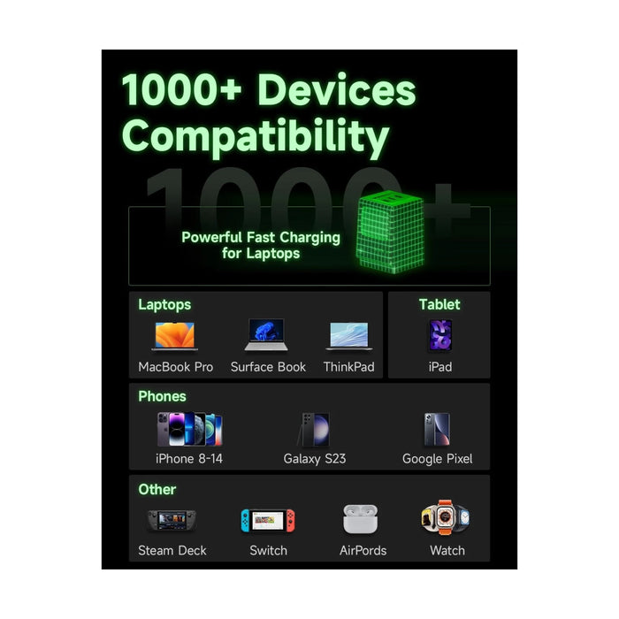 SHARGE Retro 67W GaN Charger 3-Port, recharges MacBook Air in under 2 hours, & iPhone to 50% in 30 min, TaMiMi Projects, Qatar.