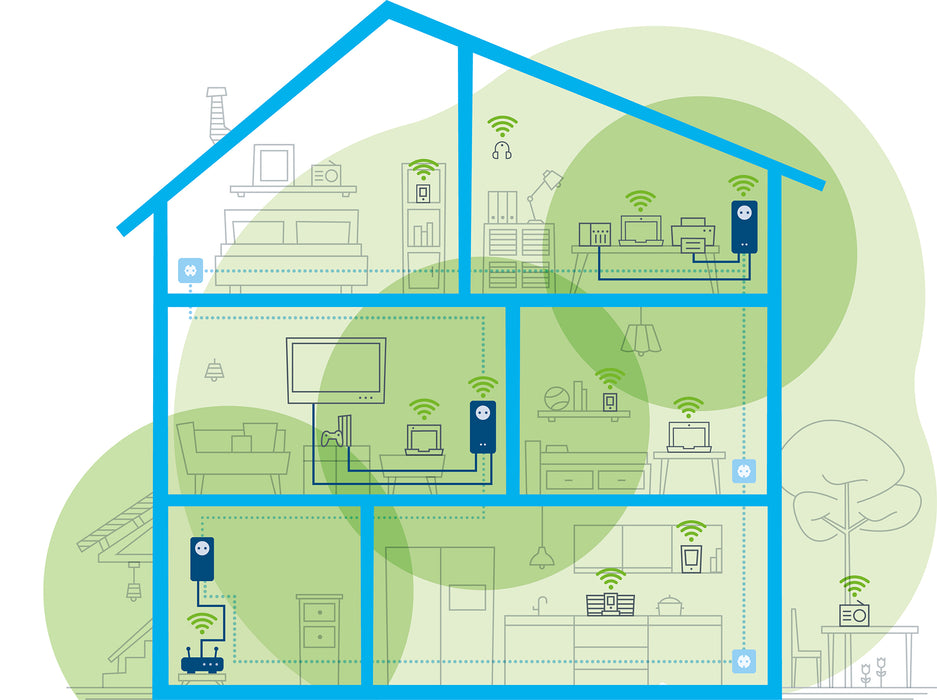 Devolo Magic2 - 2400Mbps WiFi next - Add-On
