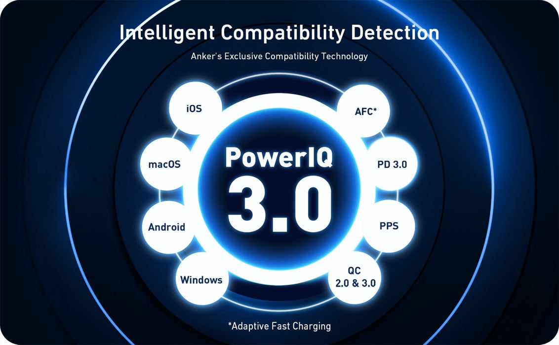 Anker 3-Port 100W nano II - Black