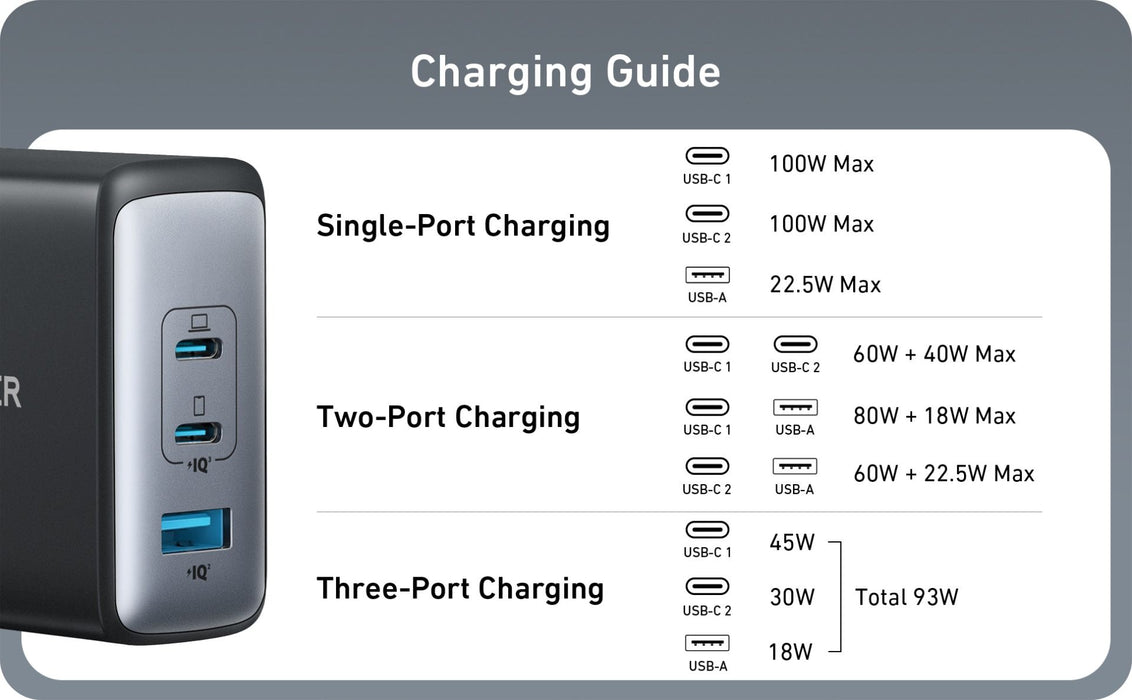 Anker 3-Port 100W nano II - Black