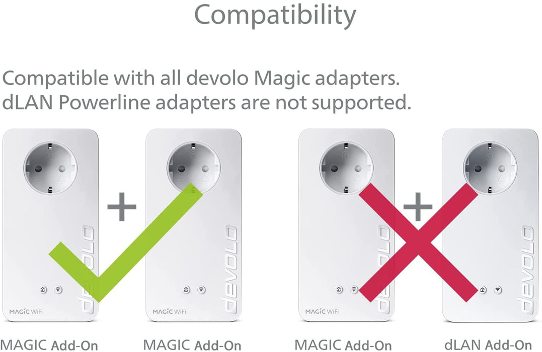 Devolo Magic2 - 2400Mbps WiFi 6 next - 1x- Starter Kit