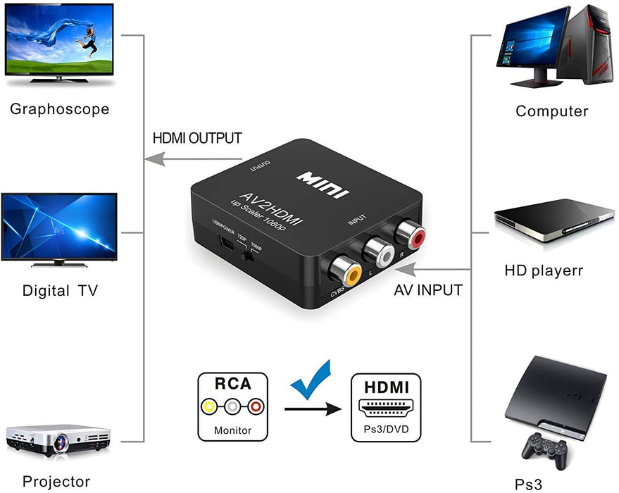 RCA & AV to HDMI Converter