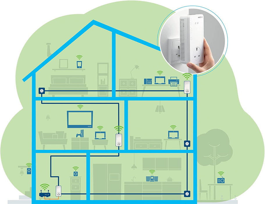 Devolo Magic2 - 2400Mbps WiFi 6 next - 1x- Starter Kit
