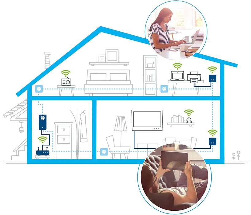 Devolo DLan550 - WiFi - Add-On